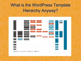 What is the WordPress TemplateWhat is the WordPress Template
Hierarchy Anyway?Hierarchy Anyway?
 
