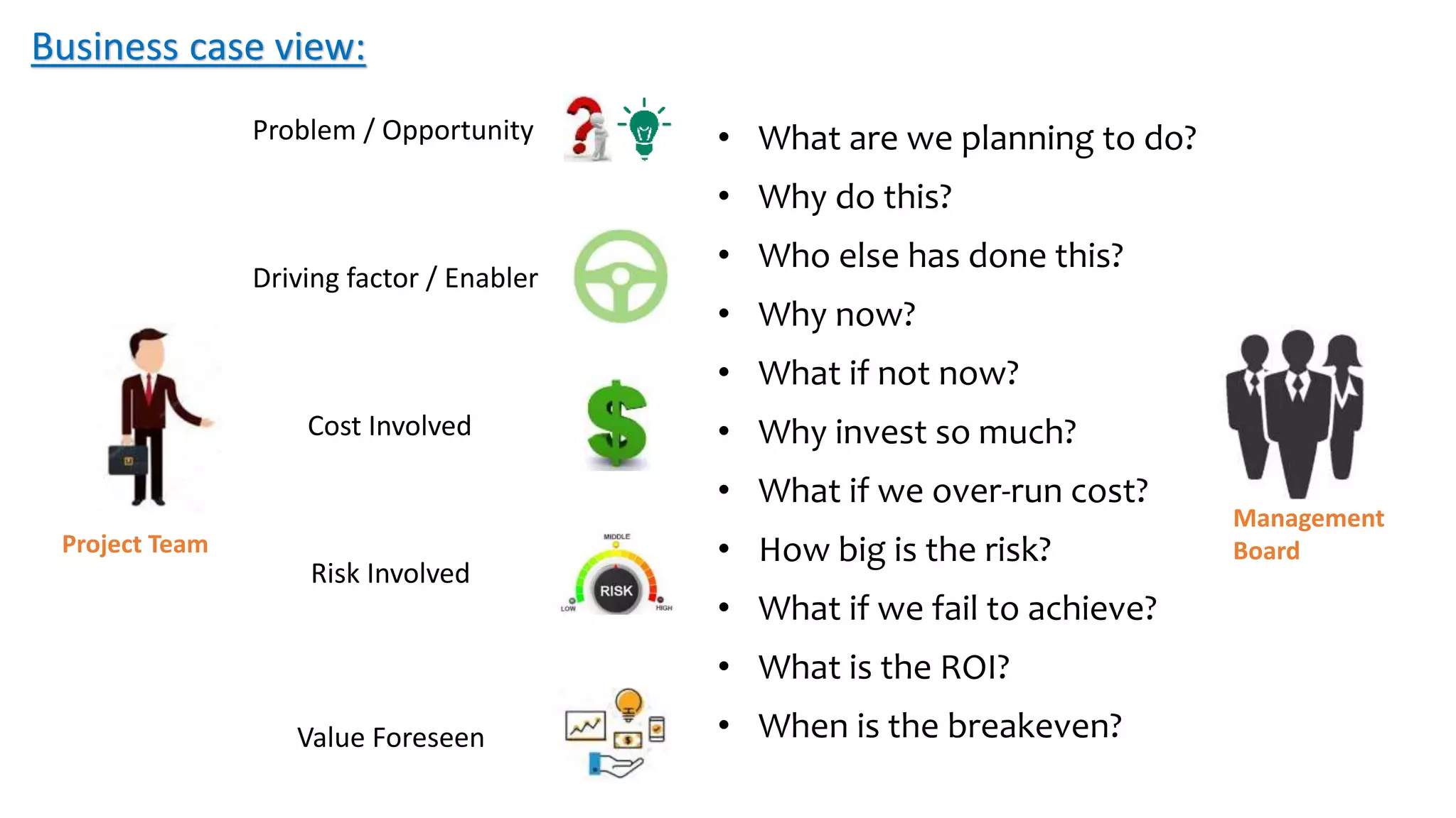Problem / Opportunity
Driving factor / Enabler
Value Foreseen
Risk Involved
Cost Involved
• What are we planning to do?
• Why do this?
• Who else has done this?
• Why now?
• What if not now?
• Why invest so much?
• What if we over-run cost?
• How big is the risk?
• What if we fail to achieve?
• What is the ROI?
• When is the breakeven?
Project Team
Management
Board
Business case view:
 