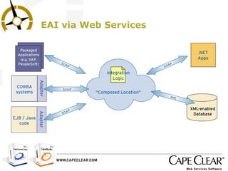 EAI via Web Services 