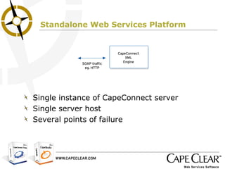 Standalone Web Services Platform Single instance of CapeConnect server Single server host Several points of failure 