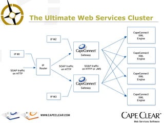 The Ultimate Web Services Cluster 