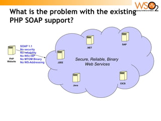 WSF PHP 2 Webinar Sep 2008