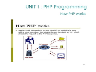 UNIT 1 : PHP Programming
How PHP works
13
 