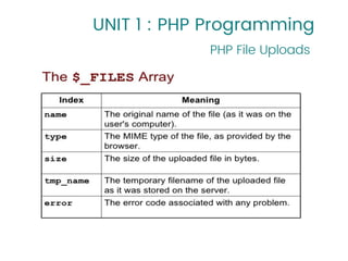 UNIT 1 : PHP Programming
PHP File Uploads
6
 