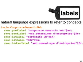 natural language expressions to refer to concepts
169
inria:CorporateSemanticWeb
skos:prefLabel "corporate semantic web"@en;
skos:prefLabel "web sémantique d'entreprise"@fr;
skos:altLabel "corporate SW"@en;
skos:altLabel "CSW"@en;
skos:hiddenLabel "web semantique d'entreprise"@fr.
labels
 