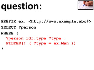 question:
PREFIX ex: <http://www.exemple.abc#>
SELECT ?person
WHERE {
?person rdf:type ?type .
FILTER(! ( ?type = ex:Man ))
}
 