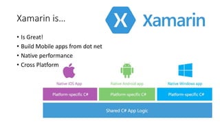 Xamarin is…
• Is Great!
• Build Mobile apps from dot net
• Native performance
• Cross Platform
 