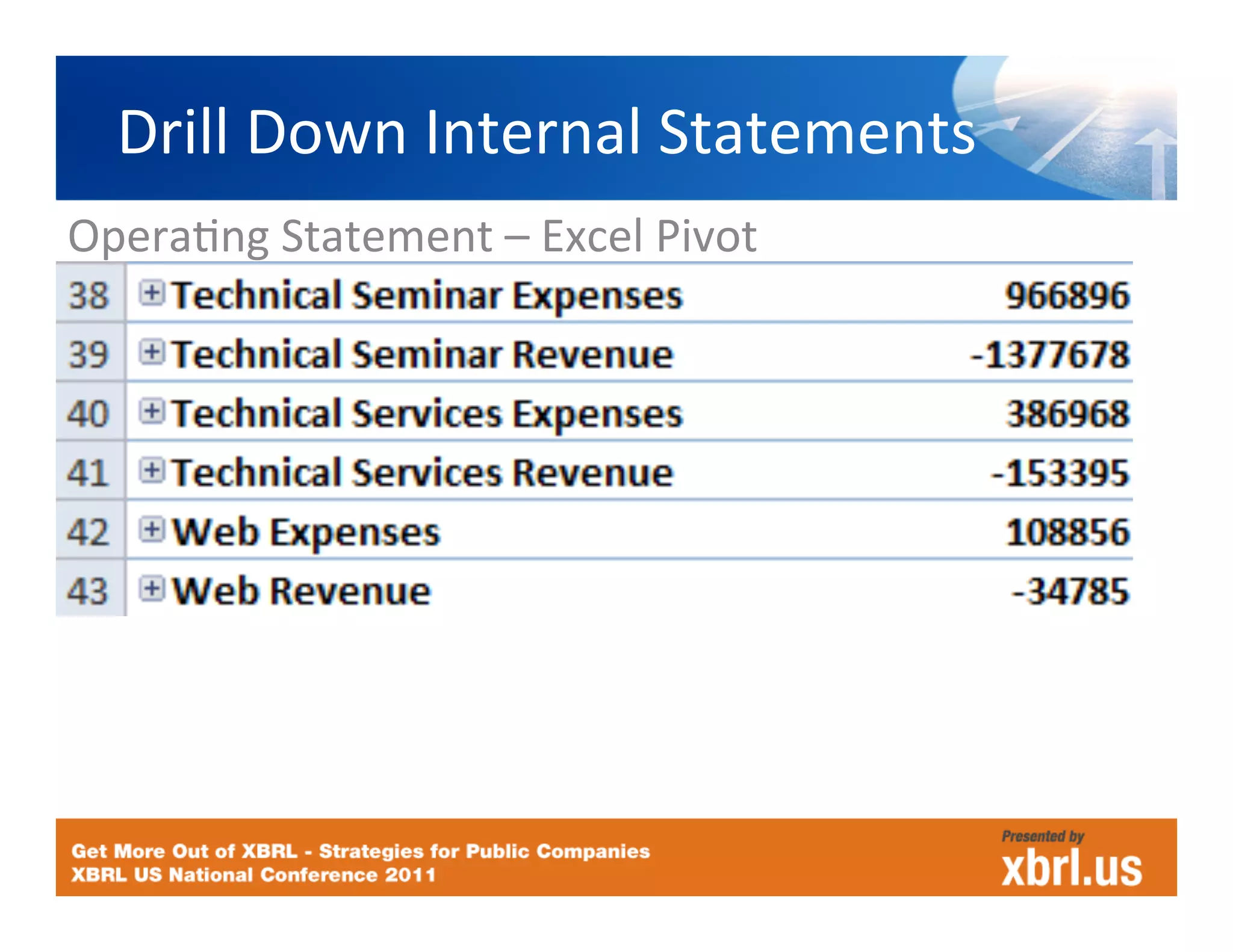 Drill	
  Down	
  Internal	
  Statements
                                         	
  
OperaHng	
  Statement	
  –	
  Excel	
  Pivot	
  
Table	
  
	
  	
  
 