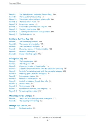 Figures and Tables

Figure 5-7
Figure 5-8
Figure 5-9
Figure 5-10
Figure 5-11
Figure 5-12
Figure 5-13
Figure 5-14
Figure 5-15

The Single Assistant navigation chooser dialog 135
The navigation chooser dialog 136
The assistant editor used with a data model 140
The focus ribbon in use 142
Preprocessor output 143
Generated output in Assistant jump bar 144
The Quick Help window 145
A file template information pop-up window 149
The File inspector 152

Build and Run Your App 153
Figure 6-1
Figure 6-2
Figure 6-3
Figure 6-4
Figure 6-5
Figure 6-6

The Scheme pop-up menu 153
The manage schemes dialog 157
The scheme editor Run pane 158
Choosing a location in the scheme editor 163
Behaviors preferences 172
Project editor help topics 176

Debug Your App 180
Figure 7-1
Figure 7-2
Figure 7-3
Figure 7-4
Figure 7-5
Figure 7-6
Figure 7-7
Figure 7-8
Figure 7-9
Figure 7-10
Figure 7-11
Figure 7-12
Figure 7-13

The issue navigator 183
The debug area 194
Choosing a location in the debug bar 196
Xcode In Front window mode while the executable is running 199
Xcode In Front window mode while the executable is paused 200
Enabling OpenGL ES frame debugging 207
Frame capture button 208
OpenGL ES frame capture 209
Controls for stepping through draw calls 210
Shortcut menu 211
Wireframe view 212
Frame capture with two Assistant panes 213
Vertex Array Object detail 214

Make Projectwide Changes 215
Figure 8-1
Figure 8-2

Search and replace using the search navigator 215
The refactor preview dialog 222

Manage Your Devices 225
Figure 9-1

Devices organizer 225

2012-09-19 | © 2012 Apple Inc. All Rights Reserved.

10

 