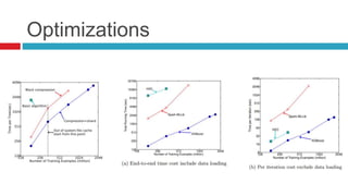 Optimizations
 