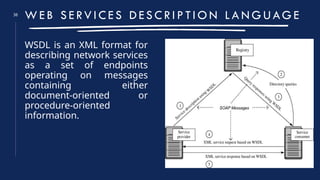 38
W E B S E RV I C E S D E S C R I P T I O N L A N G U AG E
WSDL is an XML format for
describing network services
as a set of endpoints
operating on messages
containing either
document-oriented or
procedure-oriented
information.
 