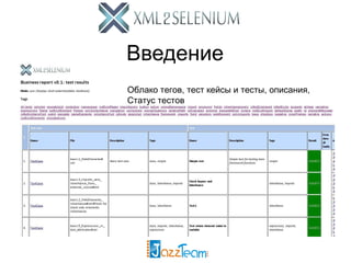 Введение
Облако тегов, тест кейсы и тесты, описания,
Статус тестов
 