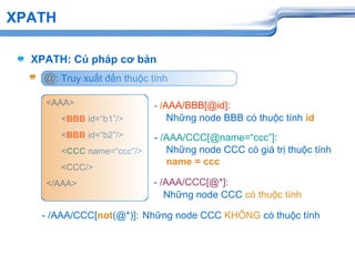 XPATH
XPATH: Cú pháp cơ bản
<AAA>
<BBB id=“b1”/>
<BBB id=“b2”/>
<CCC name=“ccc”/>
<CCC/>
</AAA>
- /AAA/BBB[@id]:
@: Truy xuất đến thuộc tính
- /AAA/CCC[@name=“ccc”]:
- /AAA/CCC[@*]:
Những node BBB có thuộc tính id
Những node CCC có giá trị thuộc tính
name = ccc
Những node CCC có thuộc tính
- /AAA/CCC[not(@*)]: Những node CCC KHÔNG có thuộc tính
 