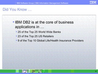 Did You Know … IBM DB2 is at the core of business applications in … 25 of the Top 25 World Wide Banks 23 of the Top 25 US Retailers 9 of the Top 10 Global Life/Health Insurance Providers 