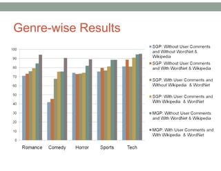 Genre-wise Results37
 