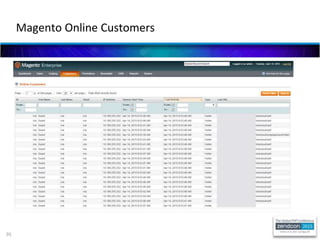 95
Magento Online Customers
 