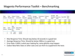 99
Magento Performance Toolkit – Benchmarking
• Max Response Time: Should stay below 10 seconds in a good test
• Average Response Time: Should be below 500ms in a good test
• Error Rate: 0.00% is what your looking for, some glitches may happen
• Collect New Relic Stats or other stats and use them to supplement the tests
 
