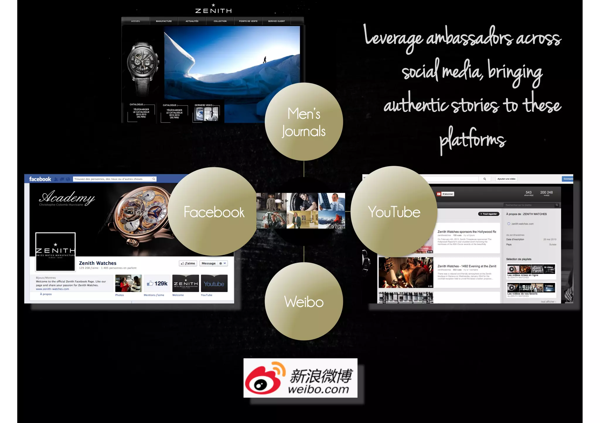 Men’s
Journals
YouTube
Weibo
Facebook
Leverage ambassadors across
social media, bringing
authentic stories to these
platforms
 