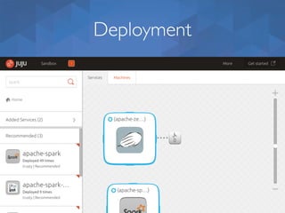 Deployment
 