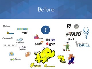 Before
Cloudera-ML
ML-base
MRQL
Shark
?
 