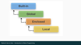 Python3: Zero to Hero - Introduction to Python Programming
 