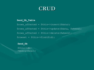 CRUD Zend_Db_Table $rows_affected = $this->insert($data); $rows_affected = $this->update($data, $where); $rows_affected = $this->delete($where); $rowset = $this->find($id); Zend_Db $this->db->query($sql); 