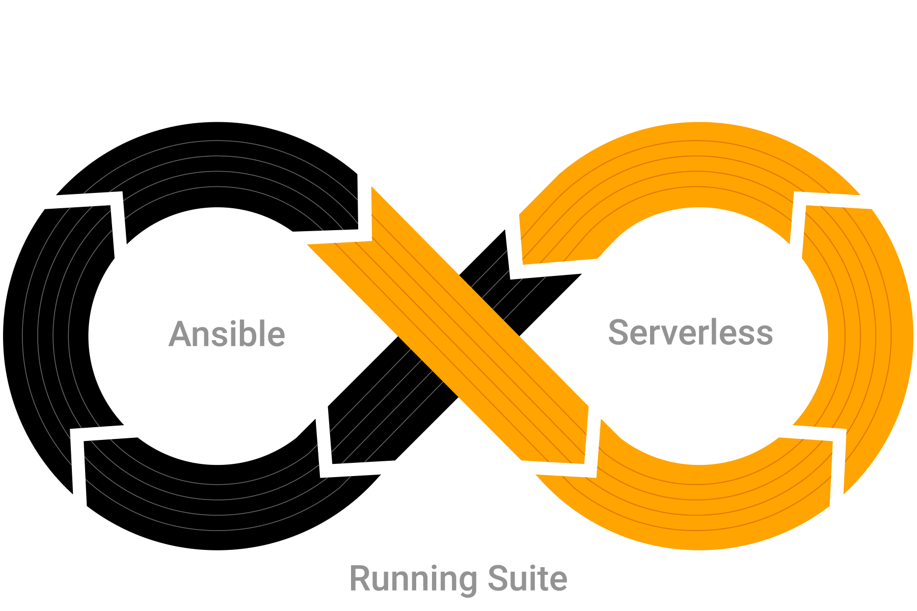 Run your Iac running-your-infrastructure-as-code