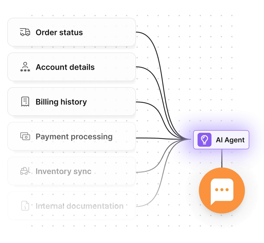 FlowHunt AI tool integrations