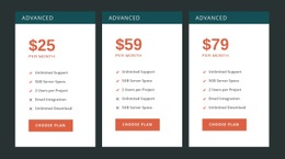 Premium Pricing - Html Code Editor