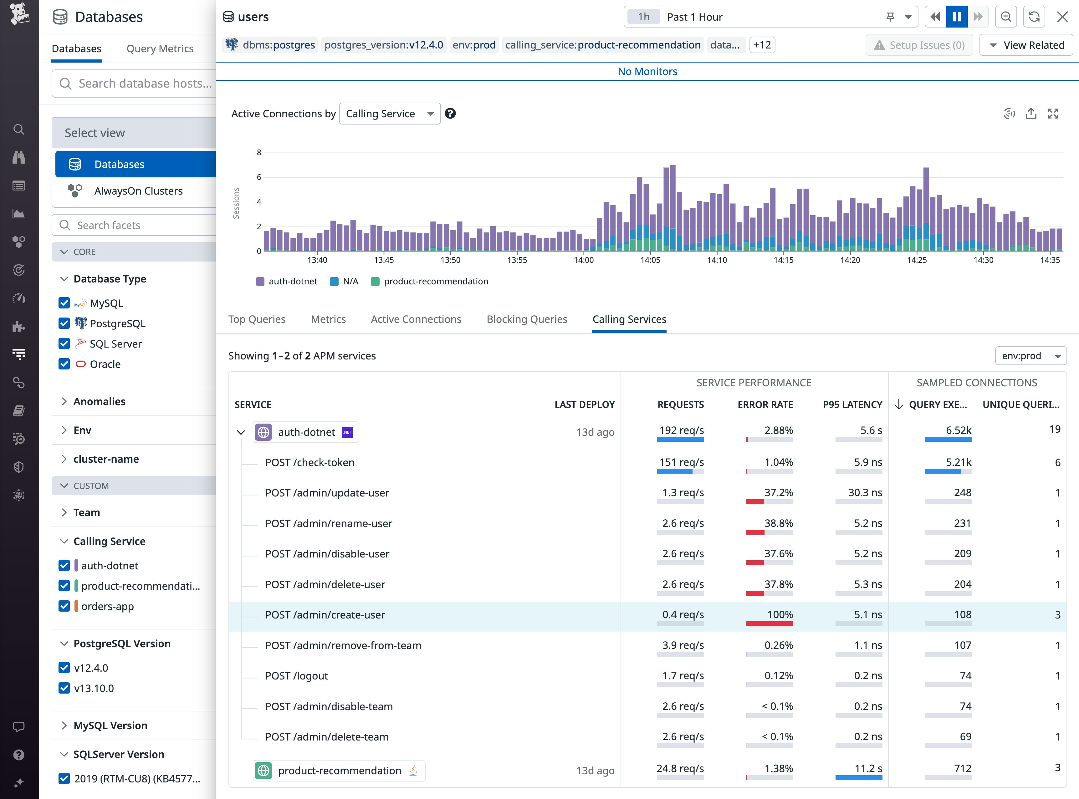 The Database List shows each service that has called the database and shows request rate, error rate, and latency. The Database List shows each service that has called the database and shows request rate, error rate, and latency.