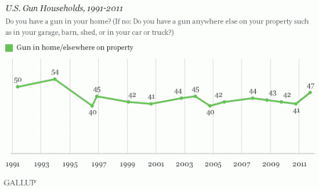 whoreguntrend