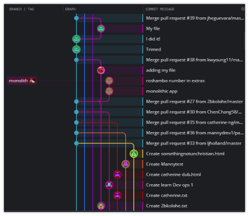 git push remote branch tools