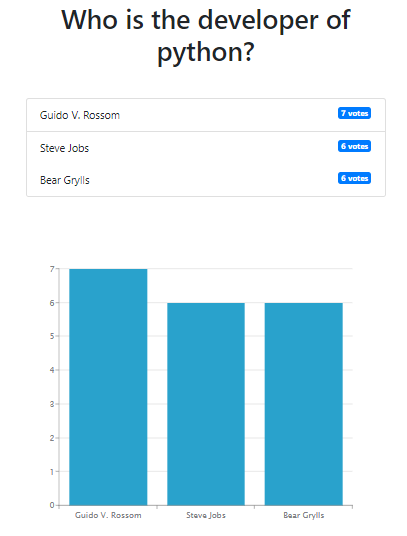 homepage in Voting System Project in Django