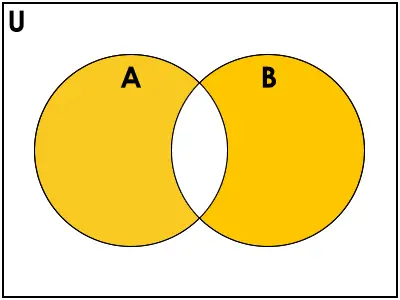 What is Set in Python with Examples