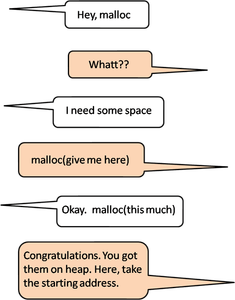 malloc1