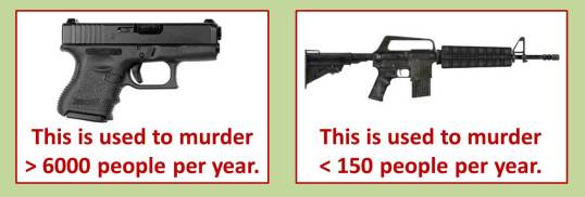 Gun Murders