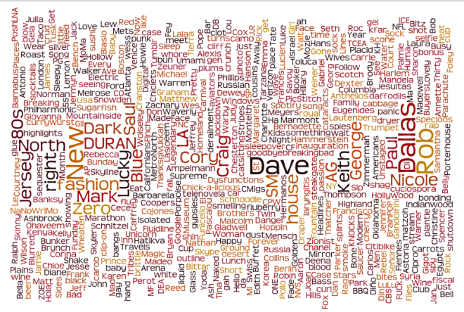 The Official 2013 Letter T Wordle is Here!