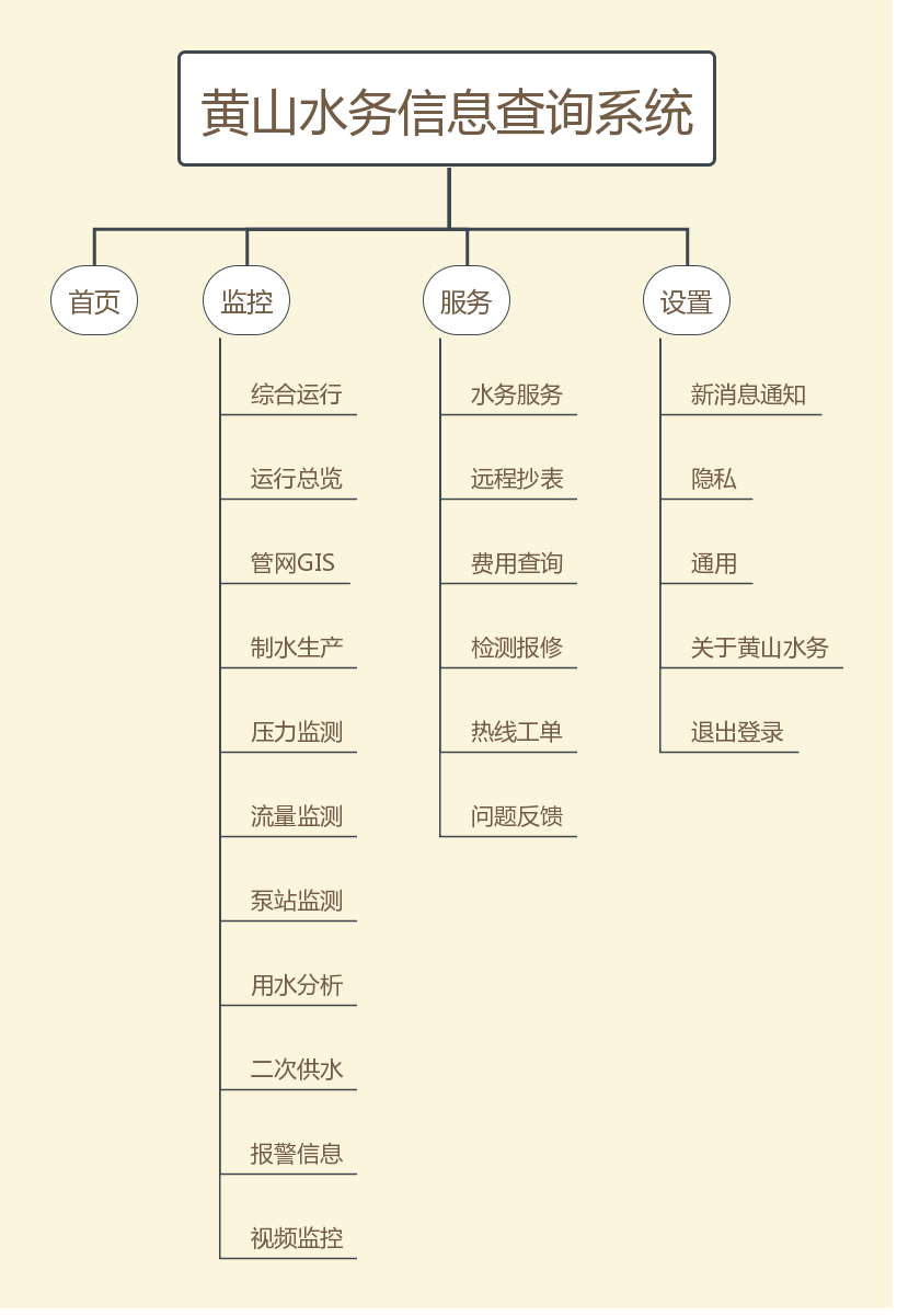 framework