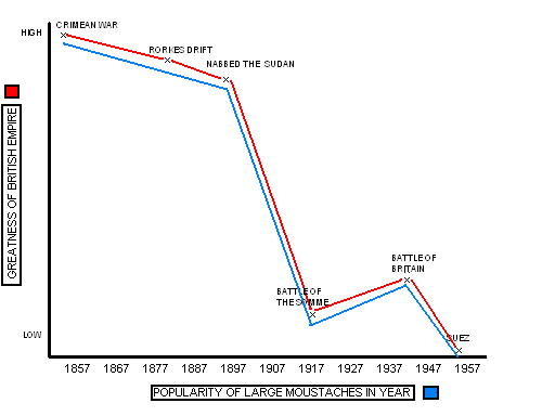 5 Decline of British empire graph