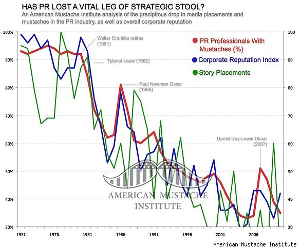 6 pr-mustache-chart