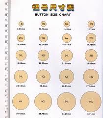 button chart