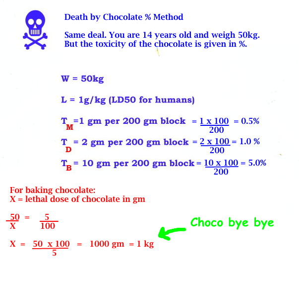 Mathspig Death by Chocolate % Method