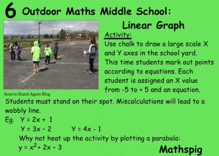 Outdoor Maths Middle school 6 Mathspig