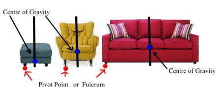 1a Centre of Gravity