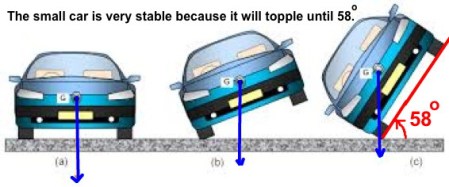 5 Small car centre of gravity
