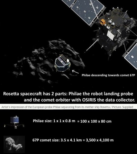 3 Lego Scale philae and comet