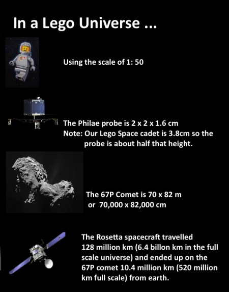 4 Lego Universe 1 mathspig