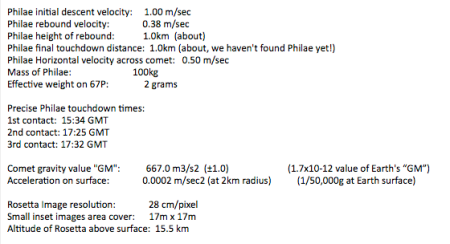6 Rosetta Data