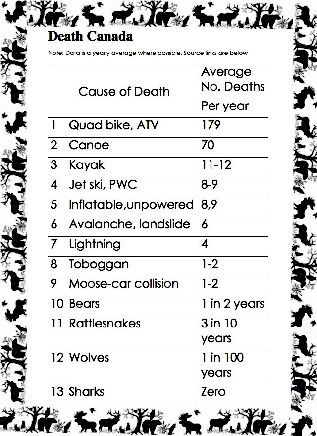 Death Canada Mathspig