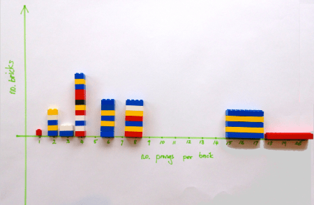 Mean median mode Lego 2